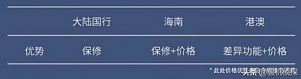 你的“水货”iPhone已经绝版，确定还不换？