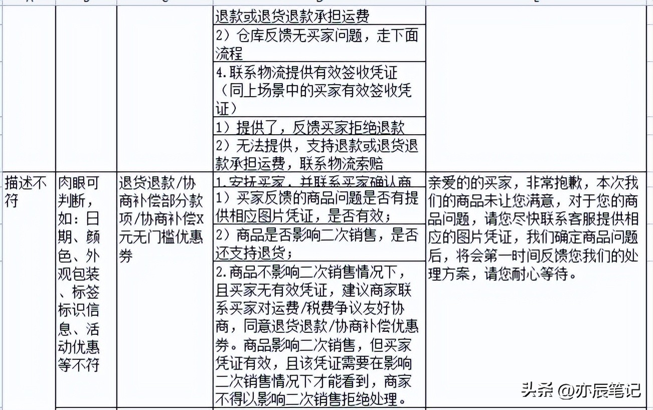 电商直播客服的基本业务流程,电商直播客户问题回答技巧