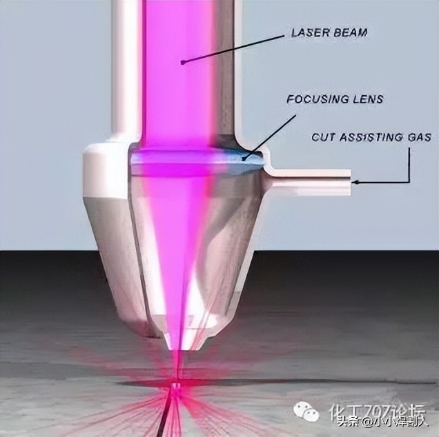氩弧焊不锈钢图纸入门基础知识,氩弧焊初学入门基础知识讲解