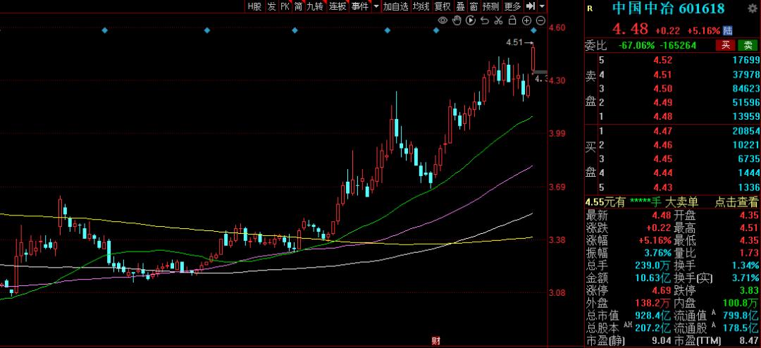 “国家队”持仓曝光,国家队新进重仓股一览表