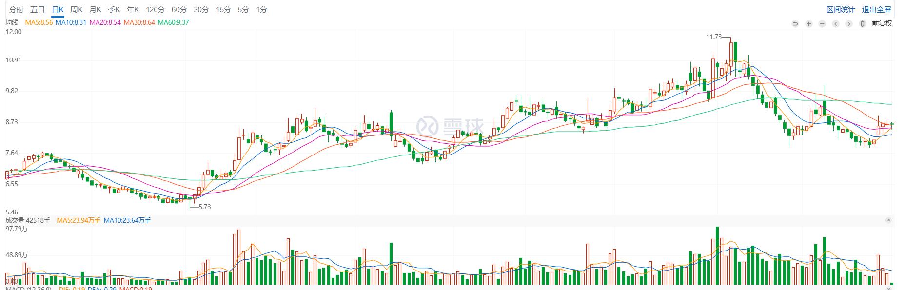 医疗信息化龙头股,医疗卫生信息化龙头股