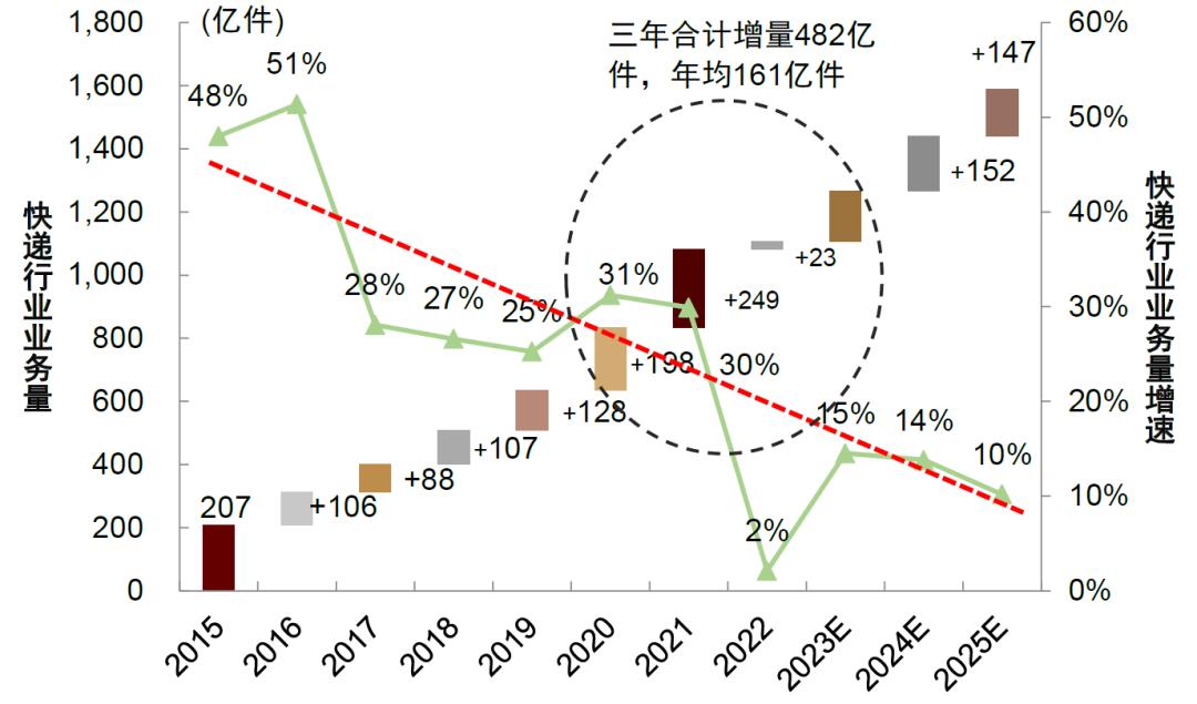 中金快递最新消息,快递行业的宏观市场分析