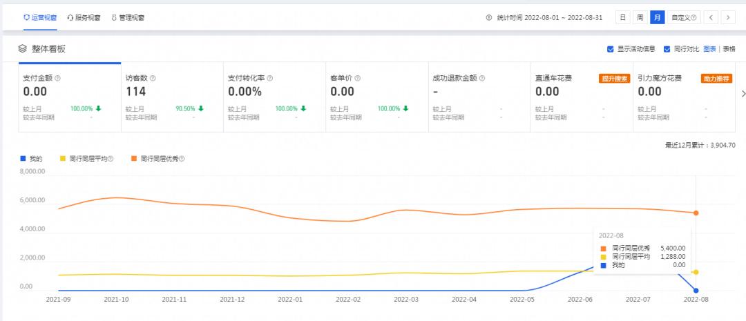 火蝠电商一战成名,火蝠电商7年运营经验