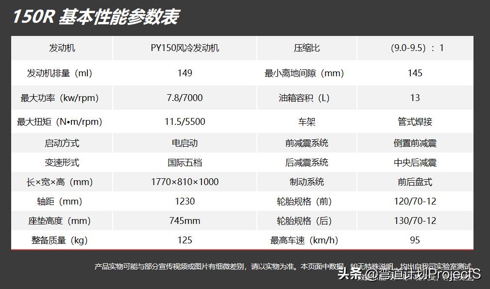 宗申150r哪吒2022低座版,宗申哪吒150参数