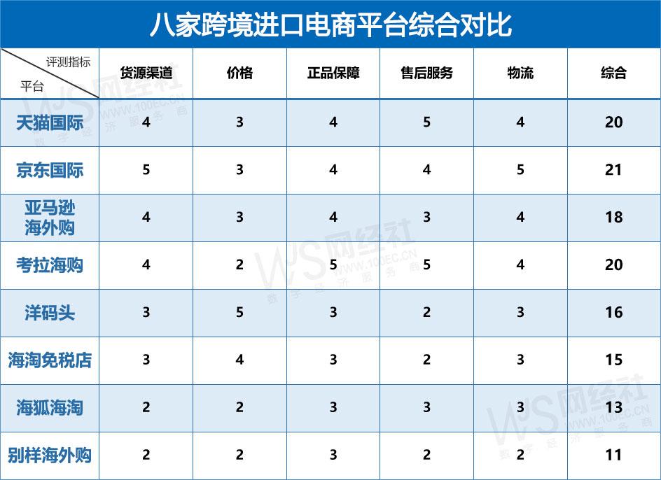 黑五跨境电商2023,跨境电商黑五