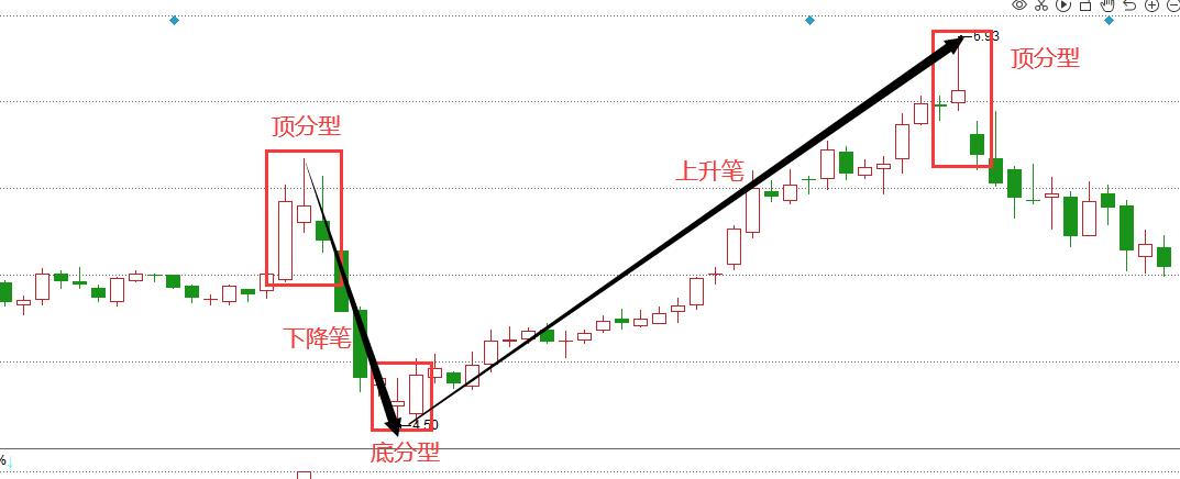 教你炒股票缠论108课完整版,缠论怎么能准确捕捉出中枢的一笔