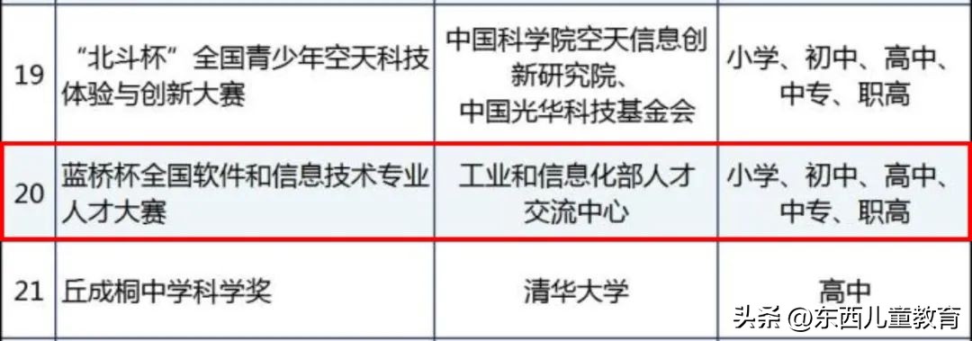 小升初要掌握的奥数,小升初上岸了还学奥数吗