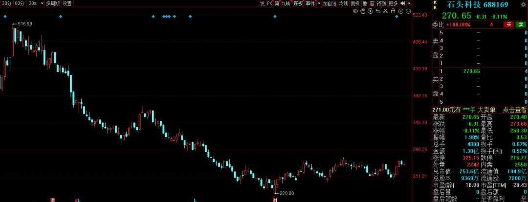 18年高送转预期股票一览,中国股市a股十只绩优股名单出炉