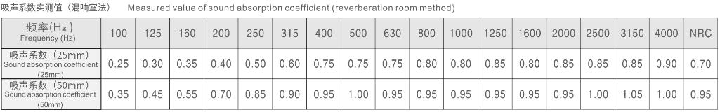 全球公认卧室隔音最好的隔音棉,拜耳声学隔音棉