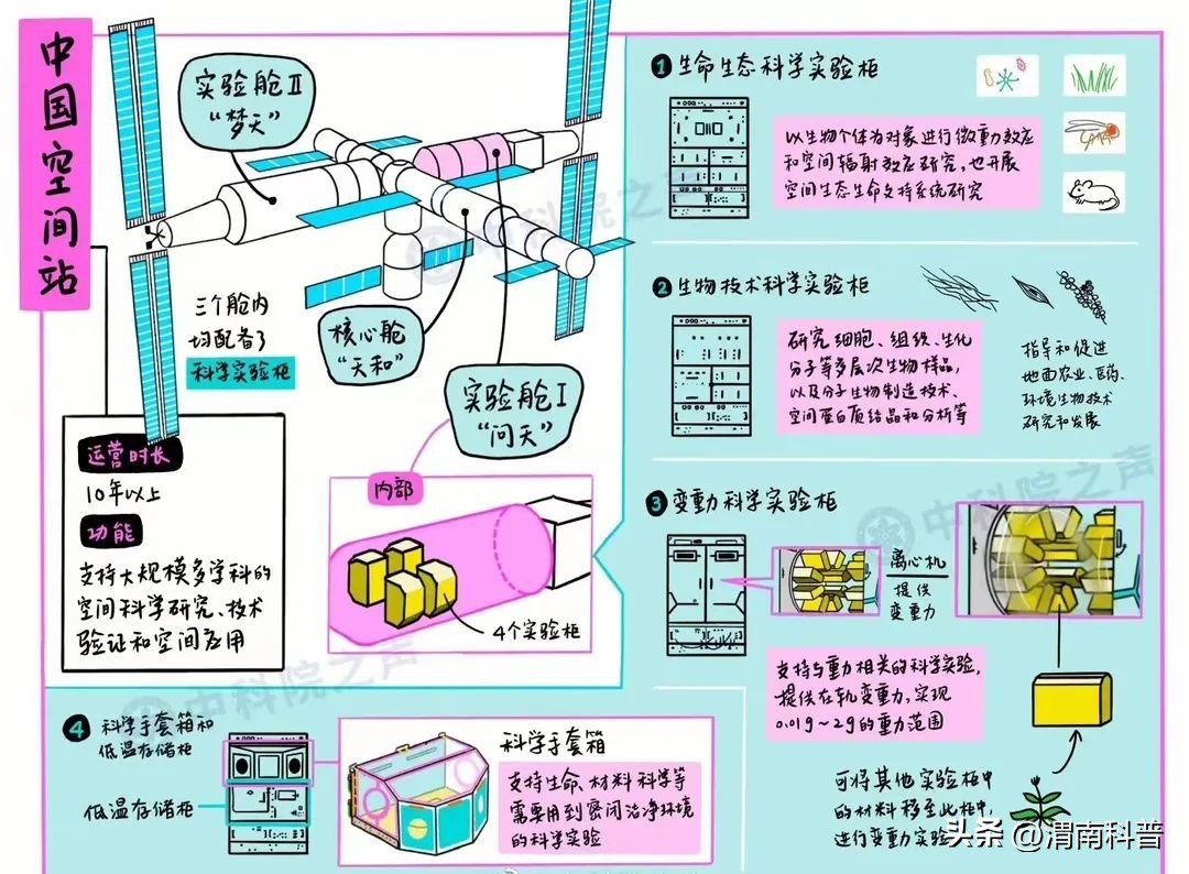 问天实验舱科普视频,一文读懂微波消解仪