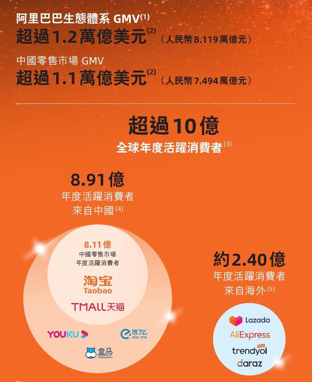 阿里巴巴互联网平台的简介 (阿里巴巴互联网创新思维)