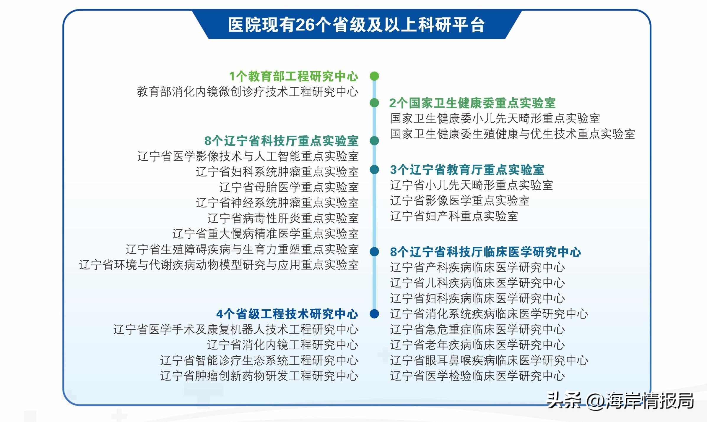 盛京医院，百年沧桑巨变使命铸就辉煌