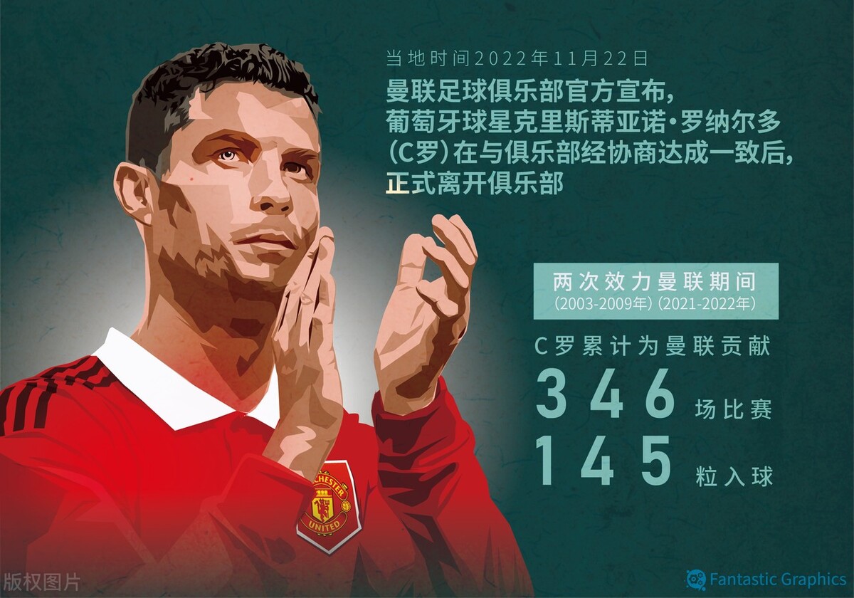 c罗被索赔超70亿元会破产吗,c罗被索赔超70亿他赔得起吗