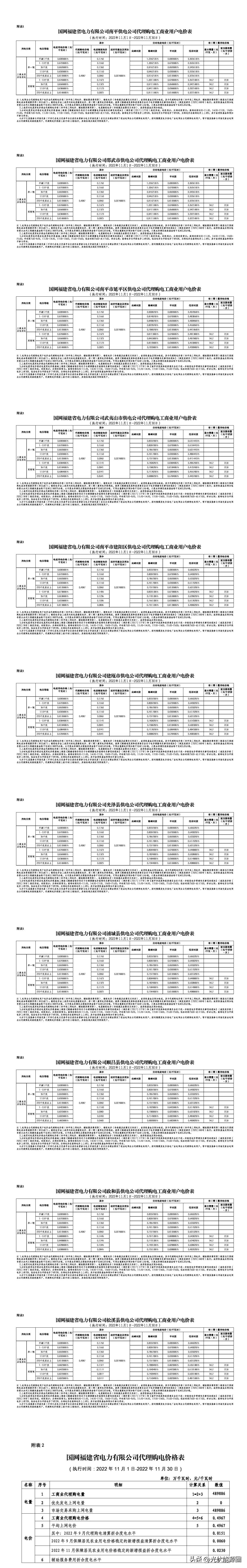 全国各省电网企业代理购电价格,国家电网阶梯电价一览表