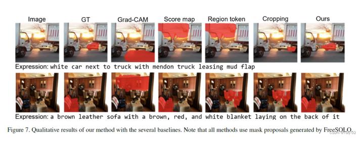 CVPR23｜向CLIP学习预训练跨模态！零样本参考图像分割方法