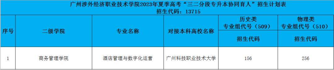 帅哥美女云集的专业等你来！|欢迎填报艺术与教育学院