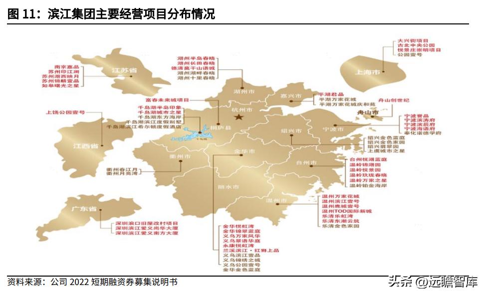 滨江集团最新目标,滨江集团经营现状