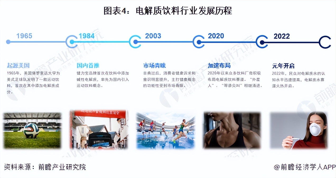 2023饮料行业宏观环境分析,2023年饮料行业黑马