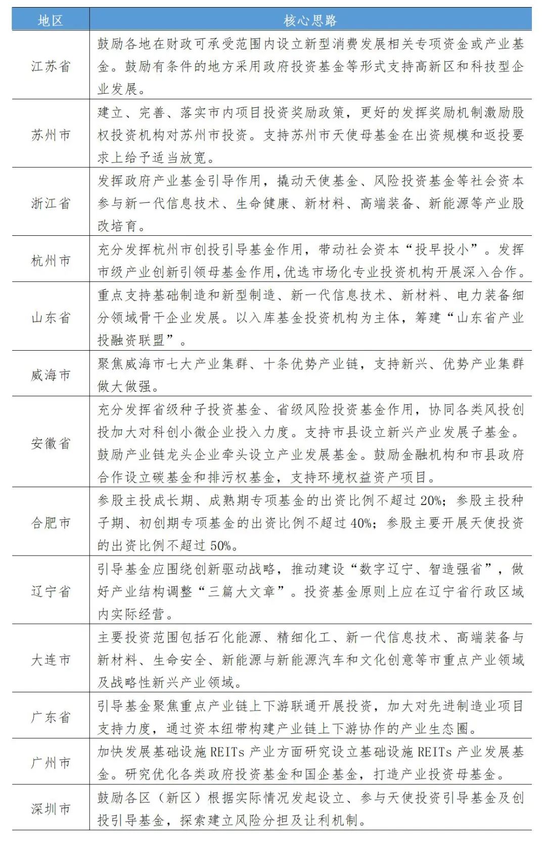 资本运作模式讲解,资本招商的五大模式与案例