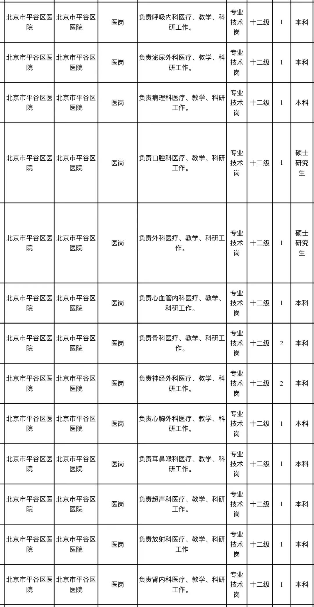 北京丰台区事业单位招聘最新信息,2022年北京企事业招聘信息