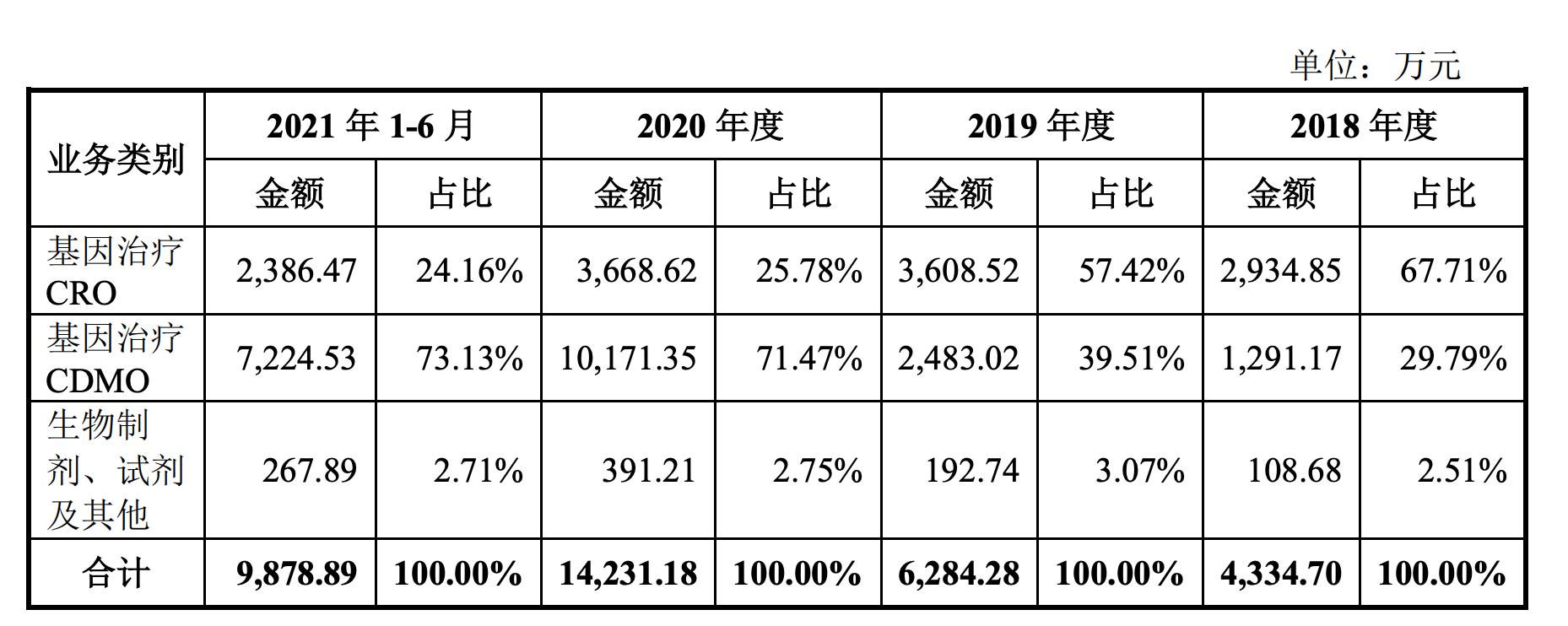 下一个药明康德股票,下一个医药股龙头