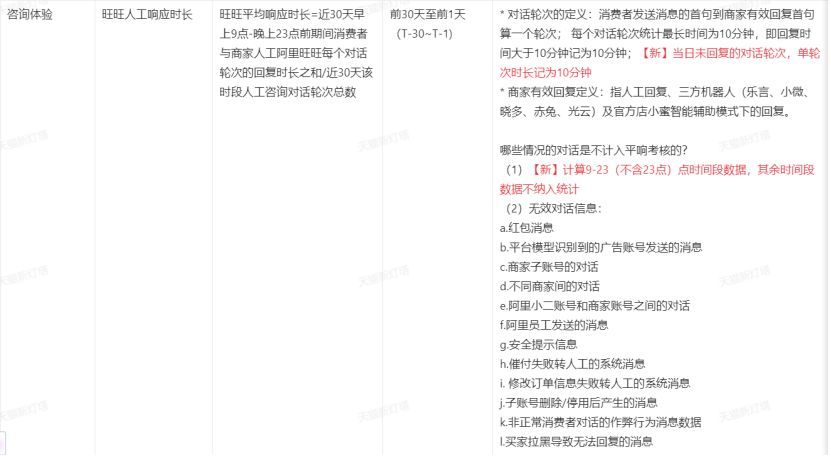 天猫新灯塔什么时候改,天猫新灯塔数据在哪里看