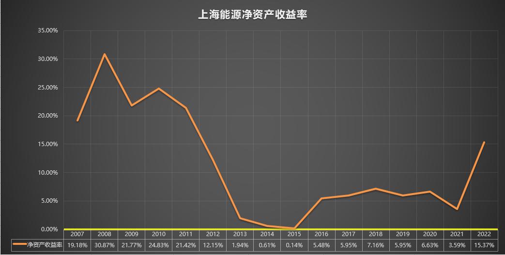 600508上海能源,600508上海能源值得长期持有吗