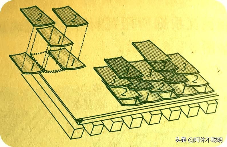 仿古古建瓦种类有哪些,古建筑屋脊用的瓦有哪些样式
