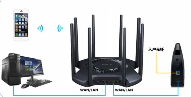 360路由器用手机怎么设置无线桥接,路由器怎么安装和设置用手机操作