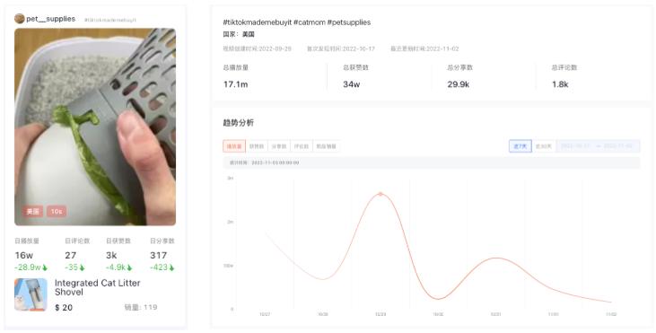 美国tiktok小店如何快速出单,tiktok黑五类如何选品