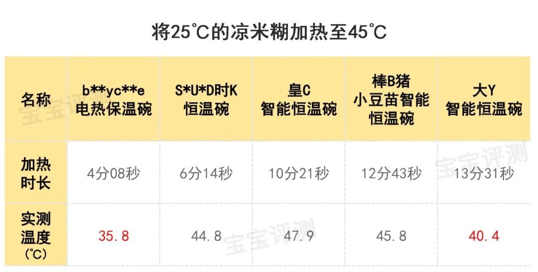 儿童恒温碗推荐,哪个牌子婴儿恒温碗好用