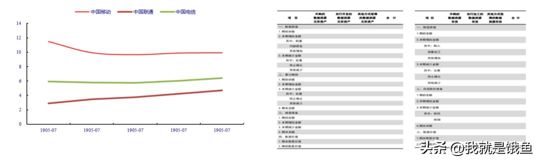 数据三大要素,数据要素大爆发