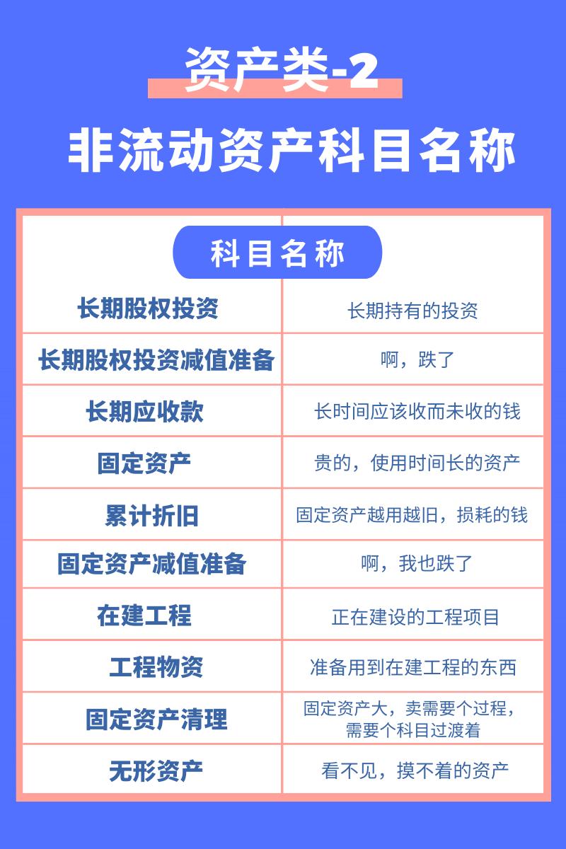 会计科目分类及分析详解,常用会计科目解析大全