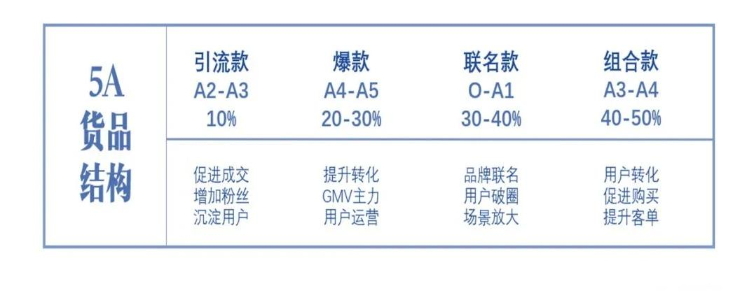 热销爆品热销榜,新爆单好物推荐