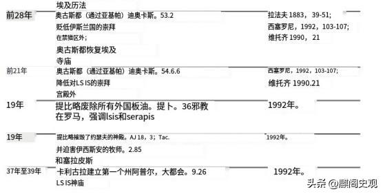 罗马宫殿的奢侈品,古罗马壁画