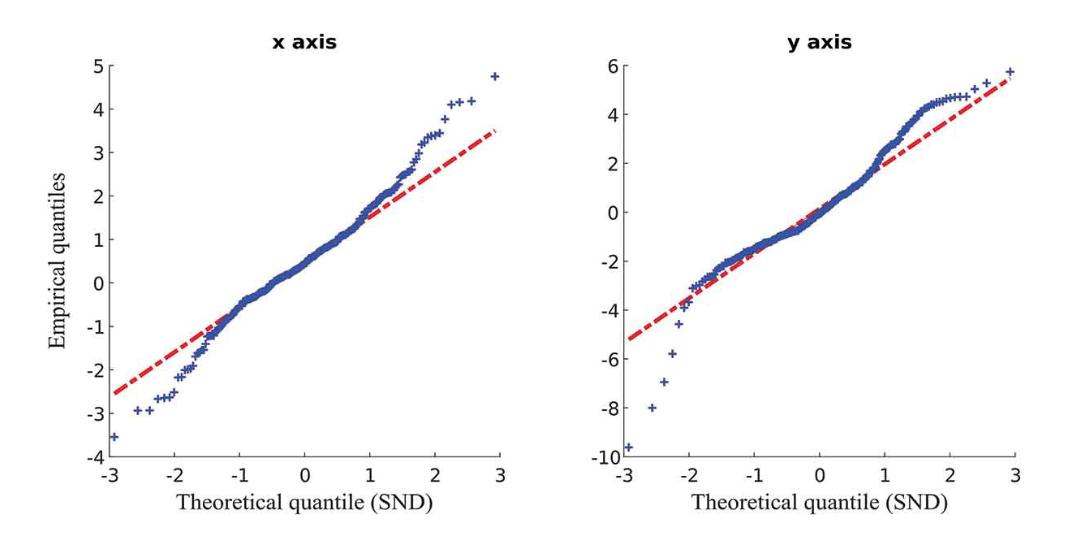 智能手机的内置传感器，可解决因建筑物遮挡导致室内定位难的问题