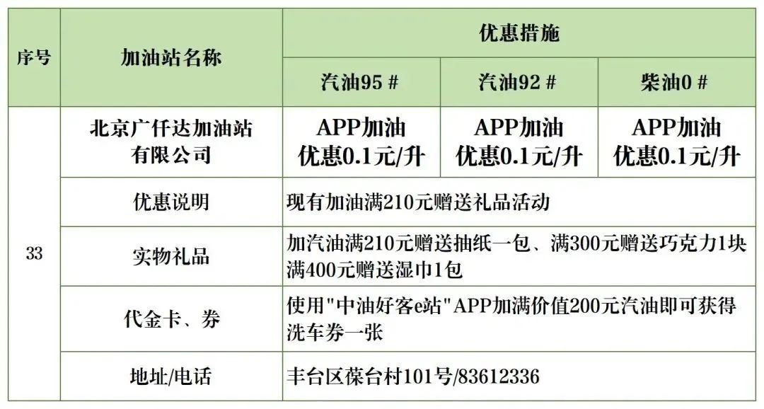 北京加油站优惠一览表,丰台区哪个油站加油便宜