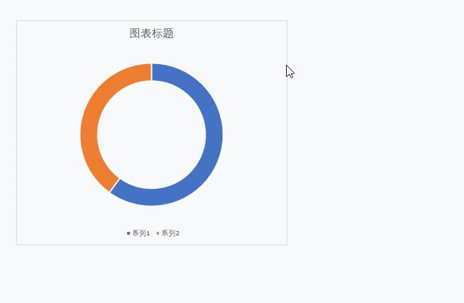 圆环图表的制作方法wps,圆环图表的制作方法