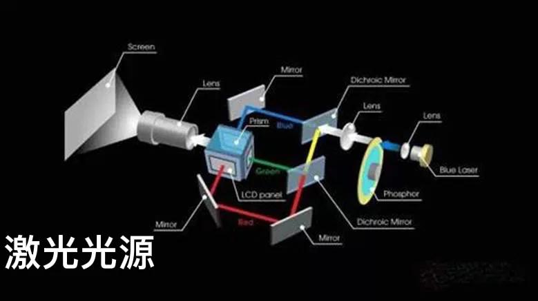 怎样选投影仪高清家用,怎么挑选家用投影仪