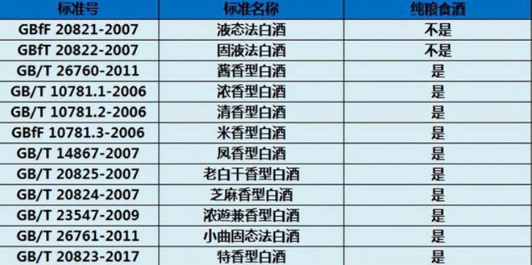 白酒里面加什么一喝就醉,纯粮酒添加植物油喝了会怎么样