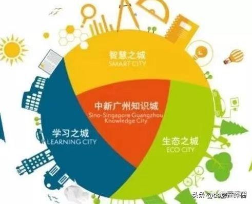 中心广州知识城发展由来