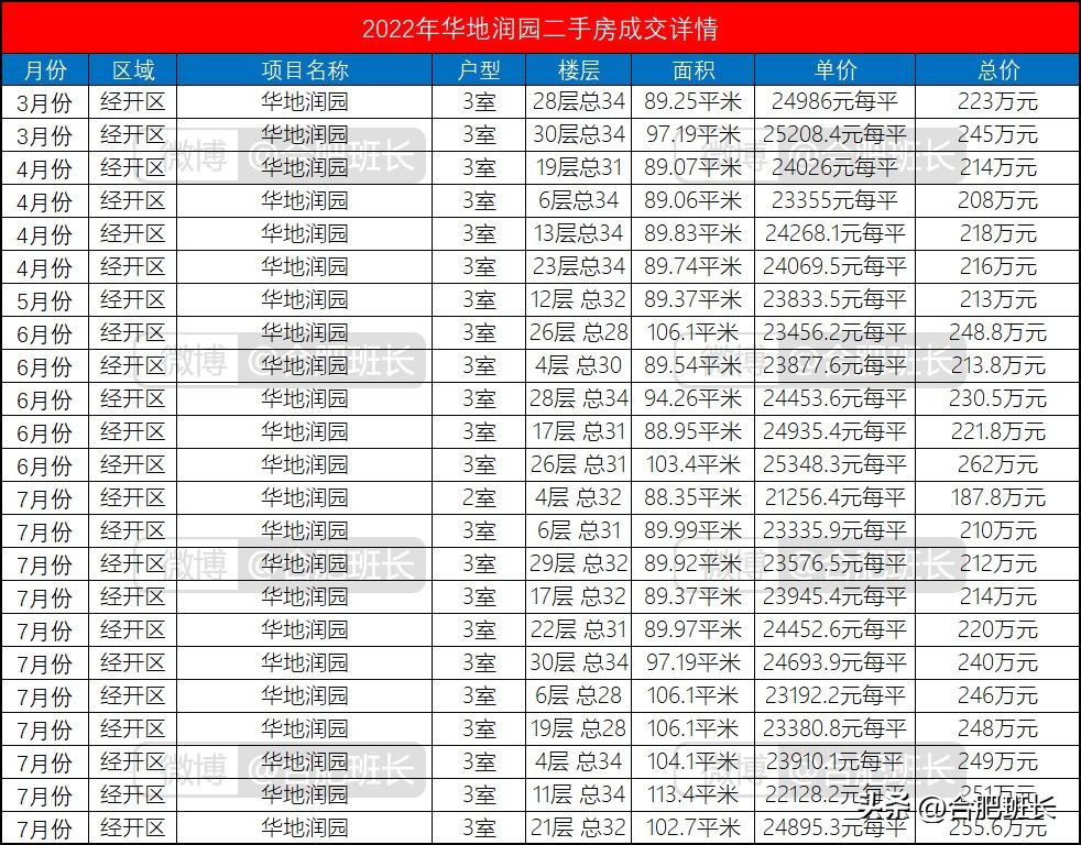 肥西北雁湖板块楼盘,合肥明珠广场肥西板块