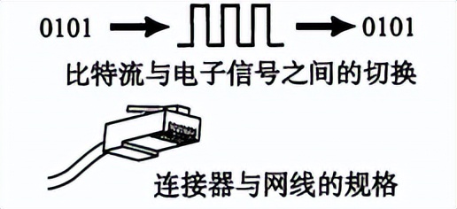 计算机与网络知识,计算机网络知识书籍