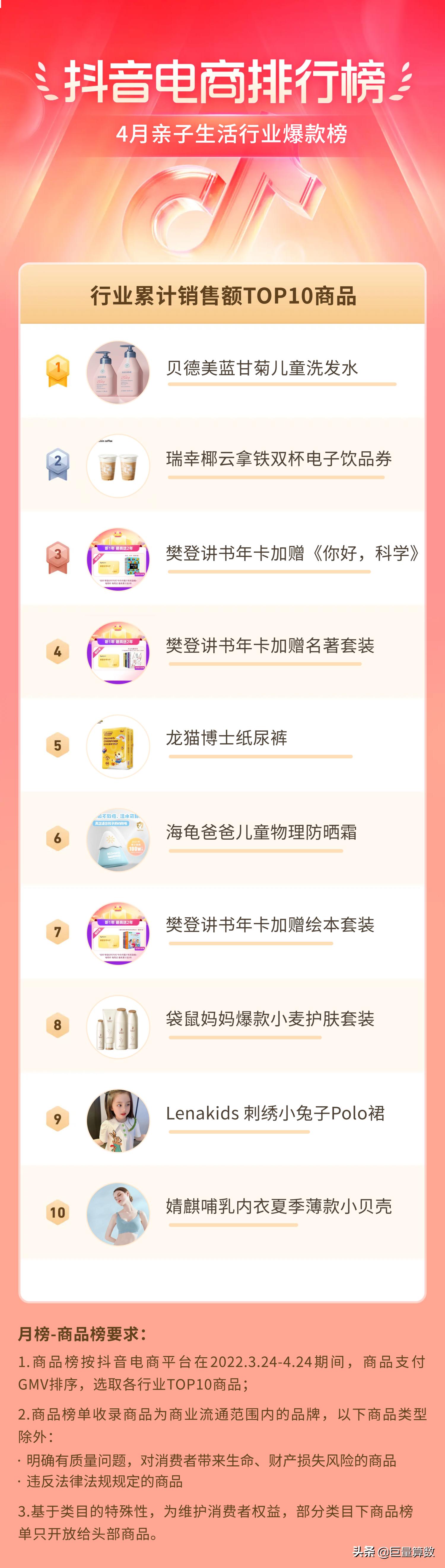 抖音电商排行榜前十名老板,抖音电商排行榜4月榜单