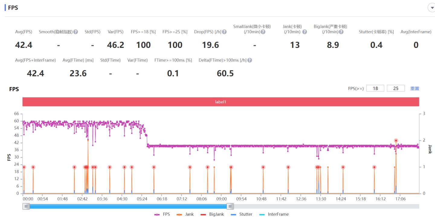 新发布游戏手机rog,ROG游戏手机性能测评