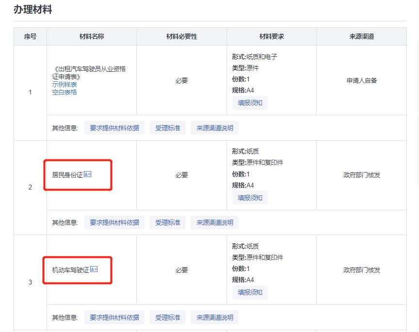巡游出租车驾驶员从业资格证核发,巡游出租车从业资格证换证流程