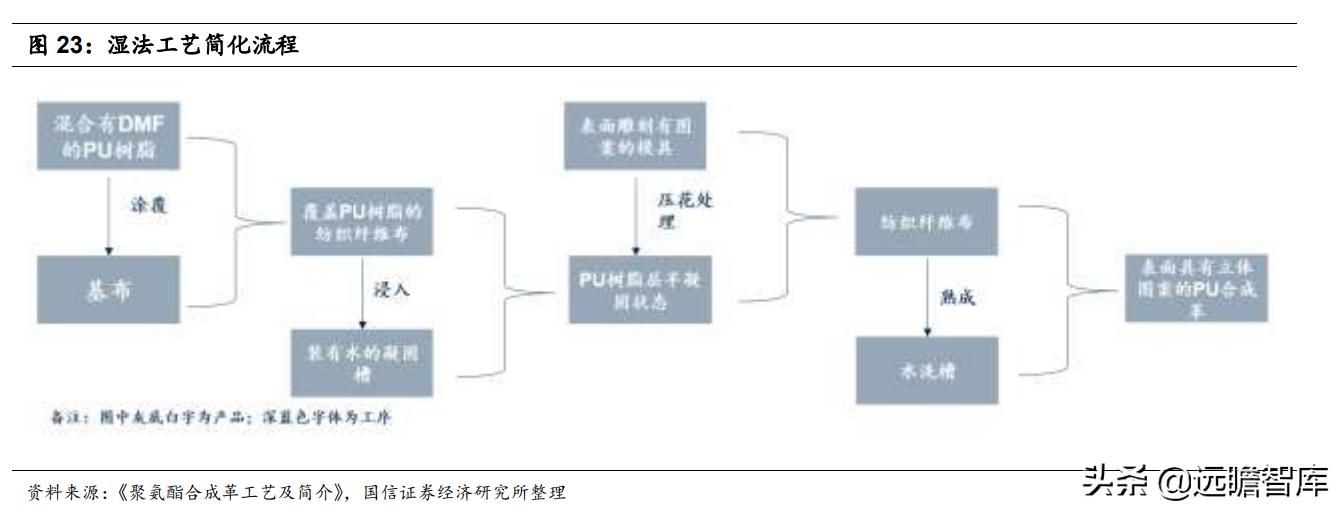 安利股份生态功能性聚氨酯合成革,安利股份标准人造革