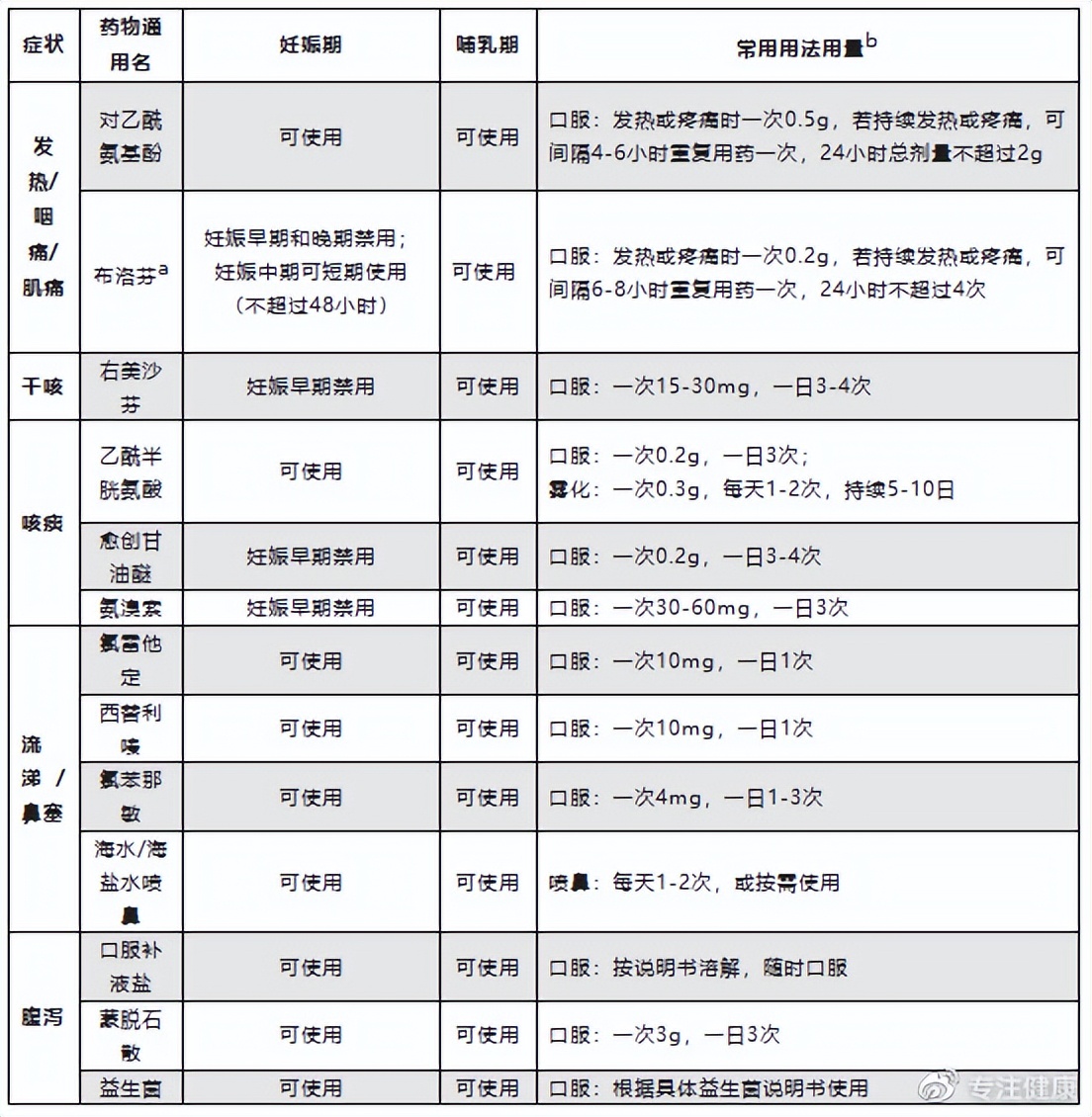 孕产妇新冠病毒感染诊疗网课答案,孕产妇合并新冠病毒感染诊治指南