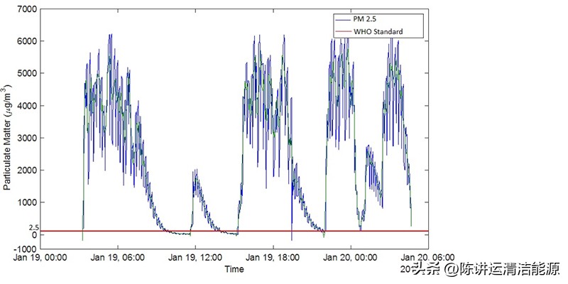 室内供暖地沟施工,室内供暖