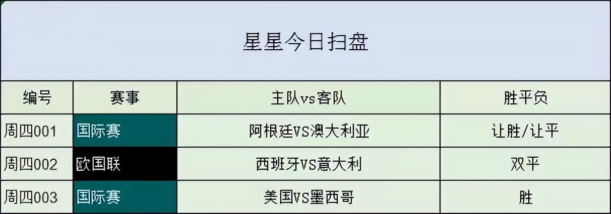 阿根廷vs澳大利亚结果分析,国际赛足球赛程阿根廷对澳大利亚